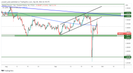 GBPNZD - 28 September 2022