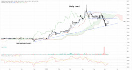 Qatar Islamic Bank (QIBK) share - June 10