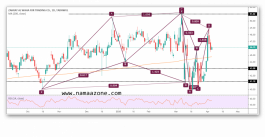 نظرة فنية على سهم الواحة السعودي