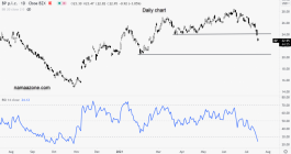 سهم بي بي - 19 يوليو