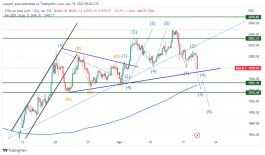 GOLD - April 19, 2023