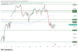 NASDAQ - 24 يونيو 2026