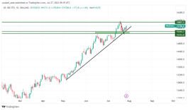 NASDAQ - July 27, 2023