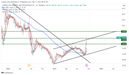 Abundance - September 11, 2023