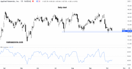 سهم أبلايد ماتيريال - 11 أكتوبر