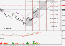 المؤشر العام يرجى الحذر - 10 اغسطس