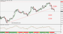 الباونددولار اجواء قمة - 8 اغسطس