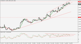 اليورودولار اجواء قمة - 4 اغسطس