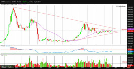 التحليل الفني لسوق دبي - 1 اكتوبر