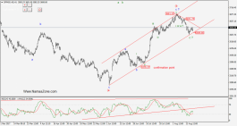 المؤشر العام لسوق دبي 20 اغسطس