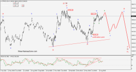 خارطة الطريق لسوق دبي - سبتمبر