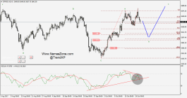 التحليل الفني لسوق دبي - 23 اكتوبر