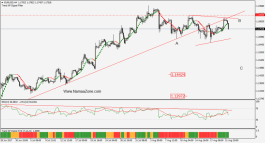 اليورو دولار فنيا - 22 اغسطس