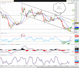 التقرير الفنى لسهم املاك