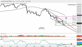 التقرير الفني لسوق دبي 1-4