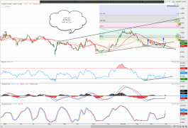 تحليل لسهم الاتحاد العقاريه 2-4-2018