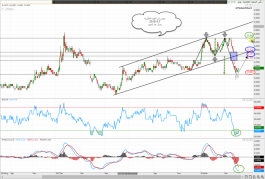 سهم راس الخيمه العقاريه