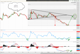 مؤشر قطاع التأمين