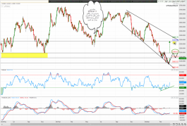 تحليل استباقى لمؤشر دبى