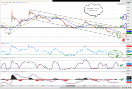 تحليل قصير الاجل لسهم امان للتأمين