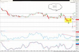 سهم الدار العقاريه