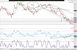 تحليل مؤشر سوق دبى