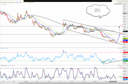 سهم املاك للتمويل