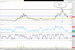 تحليل لسهم مصرف السلام البحرينى