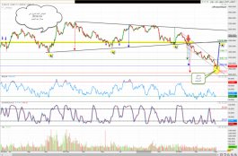 المؤشر العام لسوق دبى