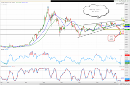 دبى للاستثمار 15-5-2018