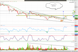 سهم بيت التمويل الخليجى