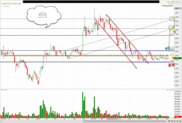 تحليل سهم اشراق العقاريه