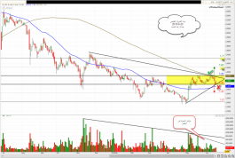 سهم بيت التمويل الخليجى