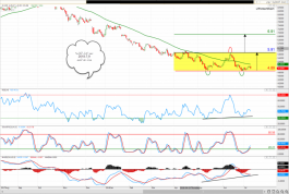 سهم اعمار العقاريه