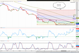 سهم دبى باركس