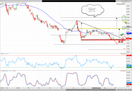 سهم دبى للاستثمار