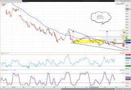 سهم اعمار العقاريه