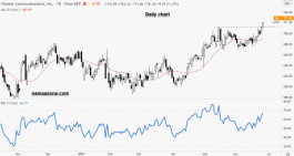 Charter Communications You - June 28
