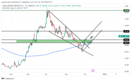 Ground Services Stock - November 26, 2023