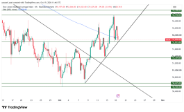 DOW JONES - 19 اكتوبر 2026