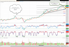 المؤشر العام للسوق السعودى