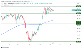USDJPY - March 26, 2024