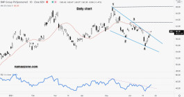 Share BHP Group - June 25