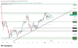 GOLD - 5 ديسمبر 2025
