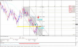 الجنيه الاسترليني في يوم المركزي البريطاني