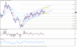 الدولار اندكس في بالقرب من الحد السفلي للقناة