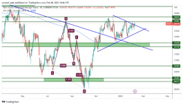 DOW JONES - February 8, 2023