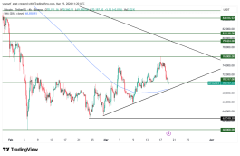 BTC - 19 مارس 2026