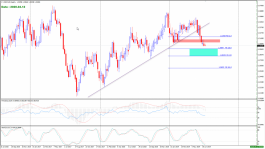 التحليل الفني لزوج الدولار كندي 16 يوليو