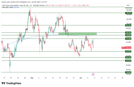 OIL - 8 يونيو 2026